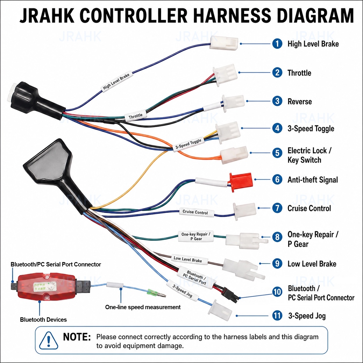 JRAHK 36V-72V BLDC Bluetooth P - огляд і ціна Kelly Kls7230S Controller