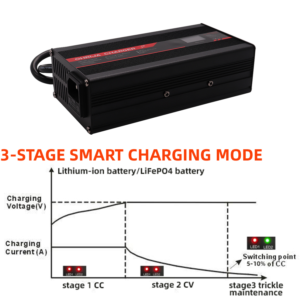 OHRIJA 67.2V 5A Lithium-Ion Ch - огляд і ціна 84V 20A Smart Charger
